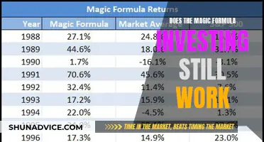 Magic Formula Investing: Still a Golden Strategy?