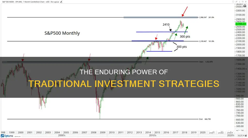 does traditional investment styles still work