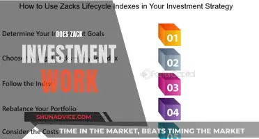 Unveiling Zack Investment: A Comprehensive Review of Its Legitimacy