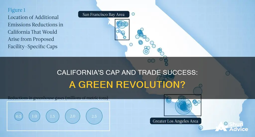 has cap and invest worked in California