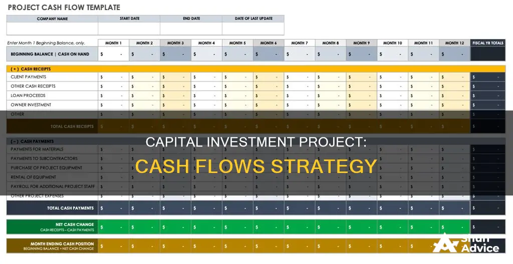 has identified an investment project with the following cash flows