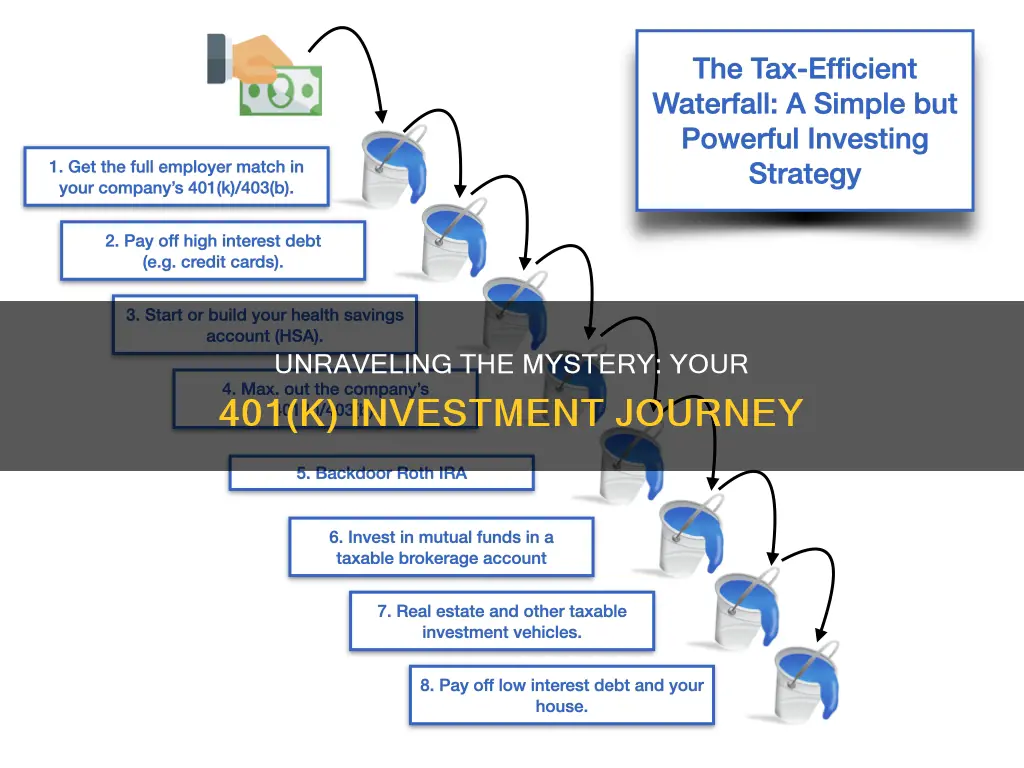 how 401k investment works