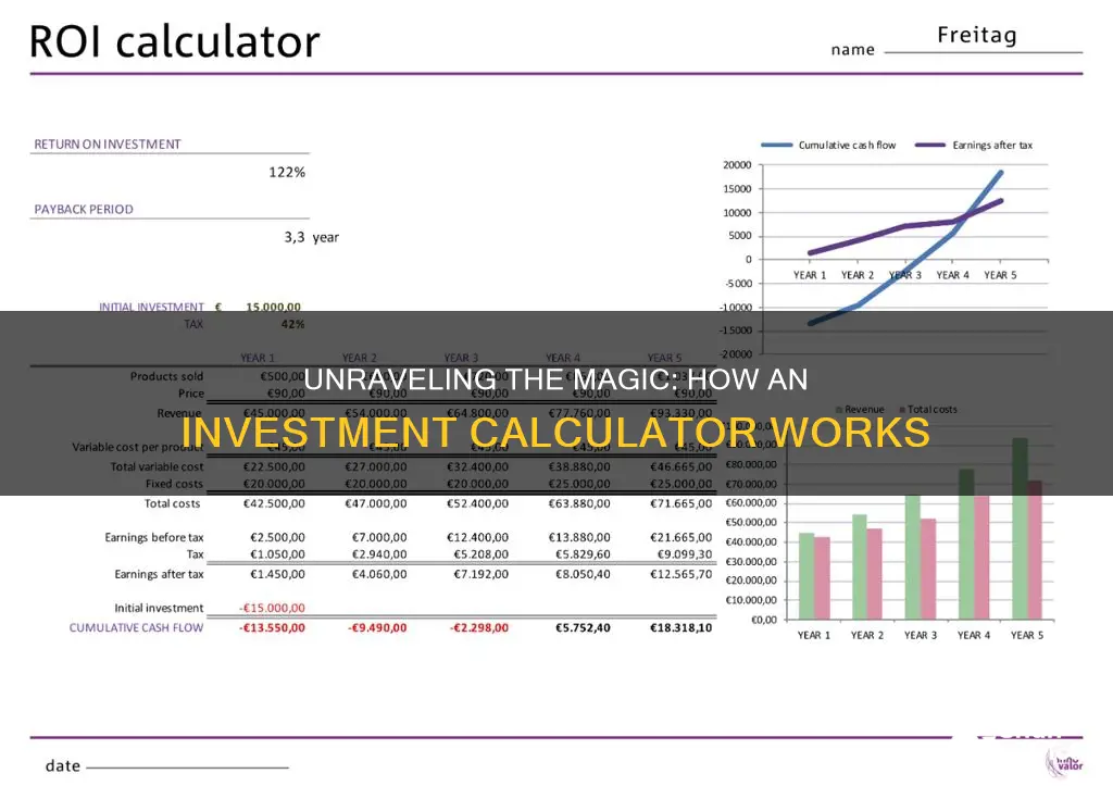 how and investing calcualtor works