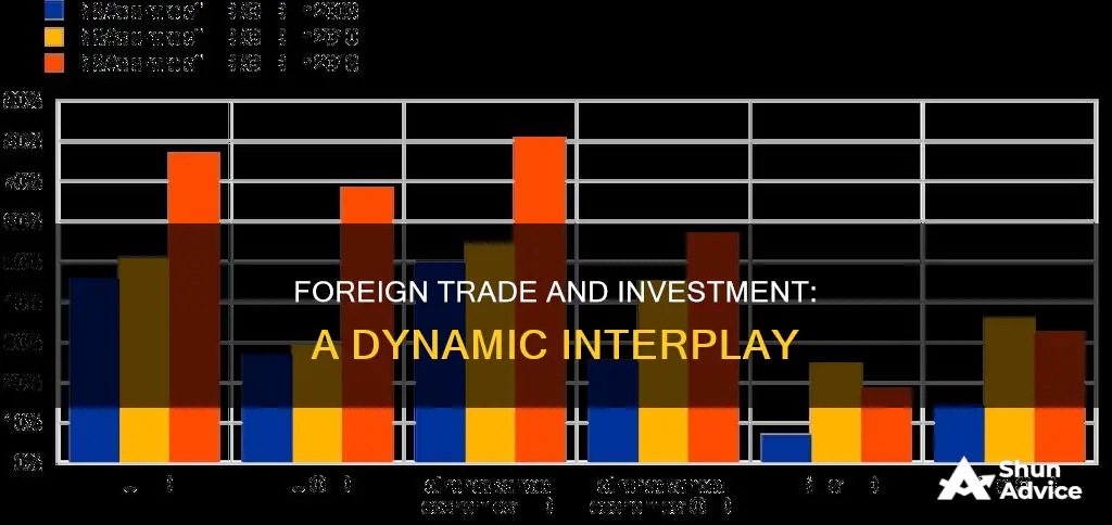 how are foreign trade and foreign investment interrelated