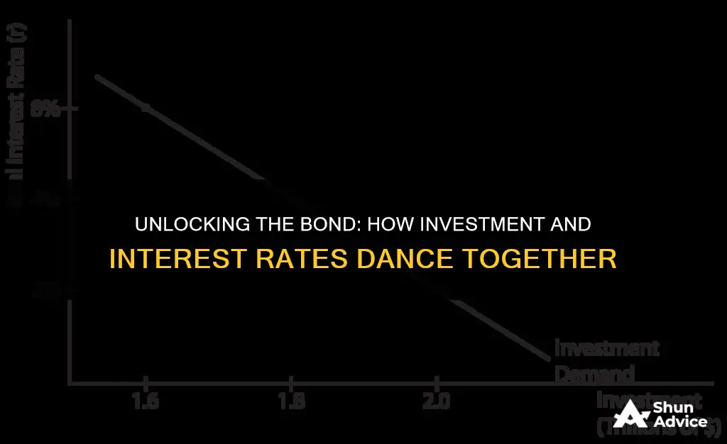 how are investment and interest rates related