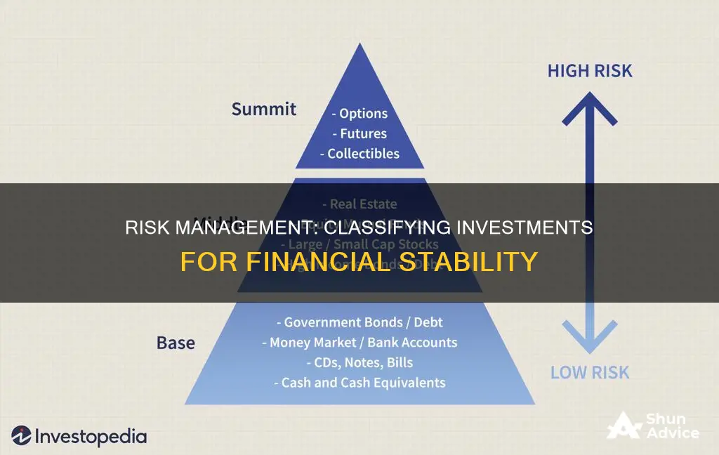 how are investments classified for risk