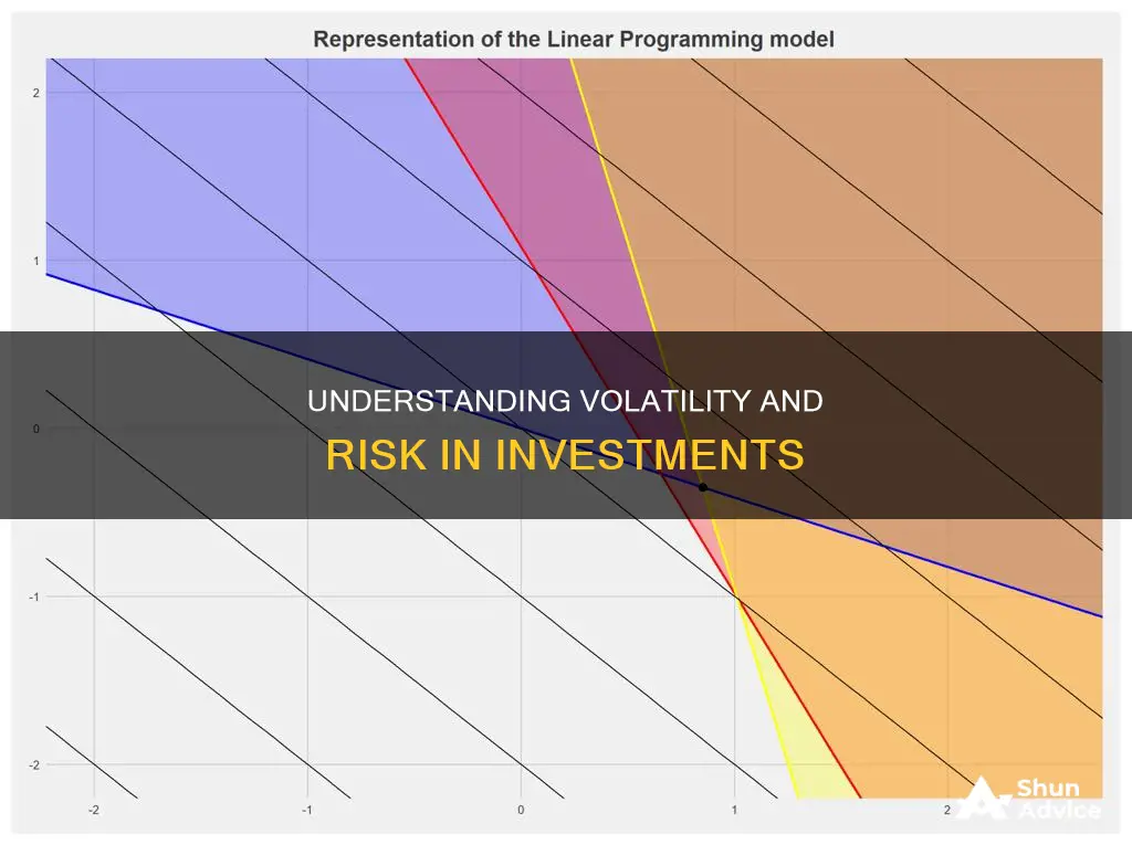 how are volatility and risk related in an investment