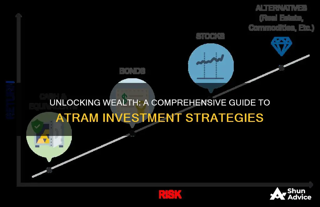 how atram investment works