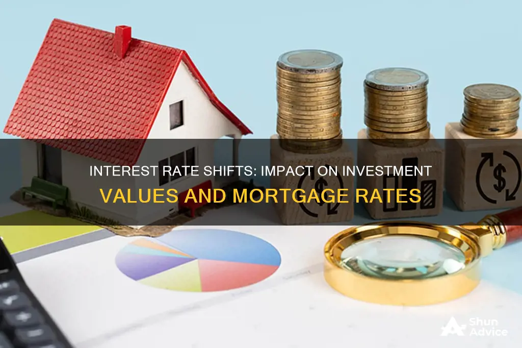 how changes in interest rates affect valuations investments and mortgages