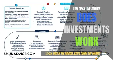 Unveiling Cisco Investments: How It Works and What It Offers