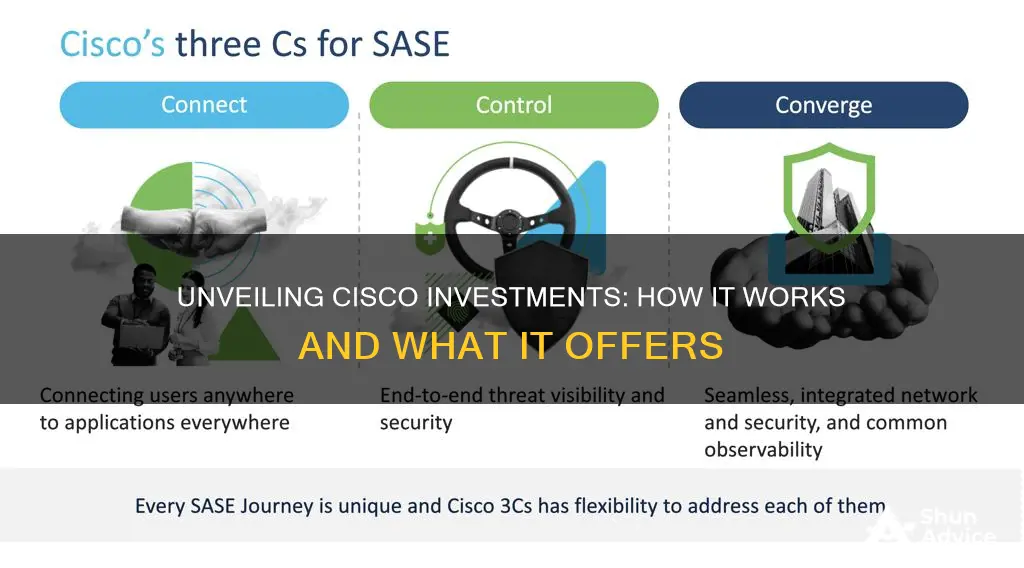 how cisco investments does investments work