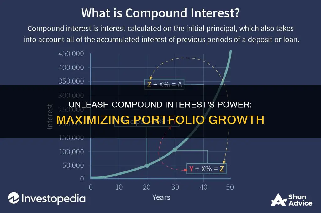 how compound interest works on investment portfolios