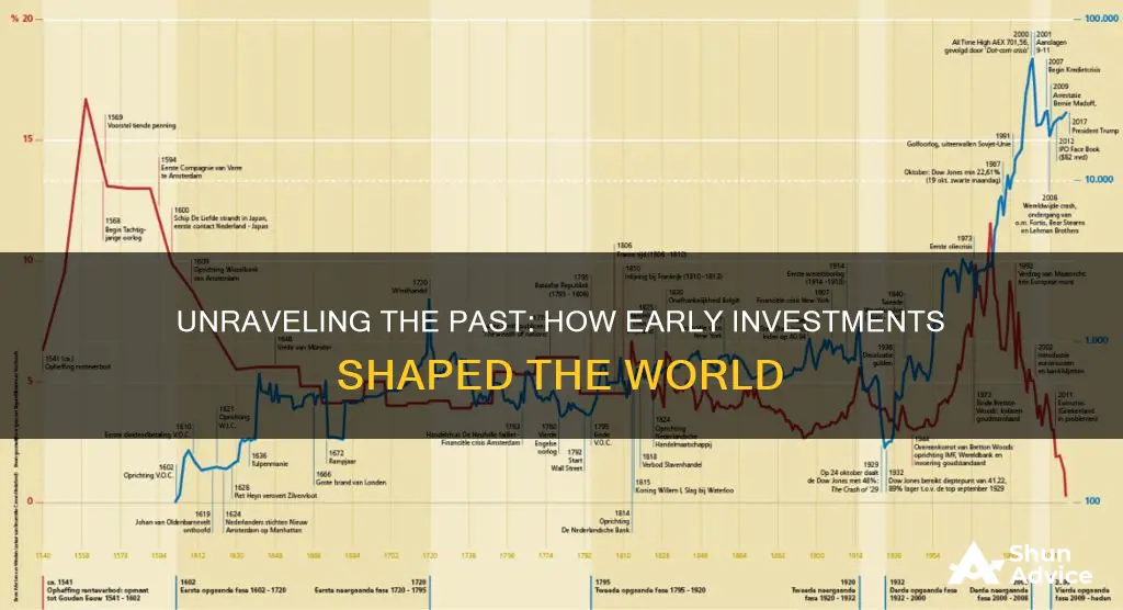 how did investments work before the internet