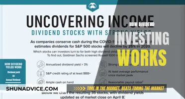 Dividend Investing: Unlocking Passive Income Potential