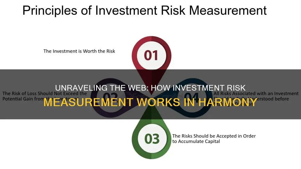 how do all the investment risk measurment work together