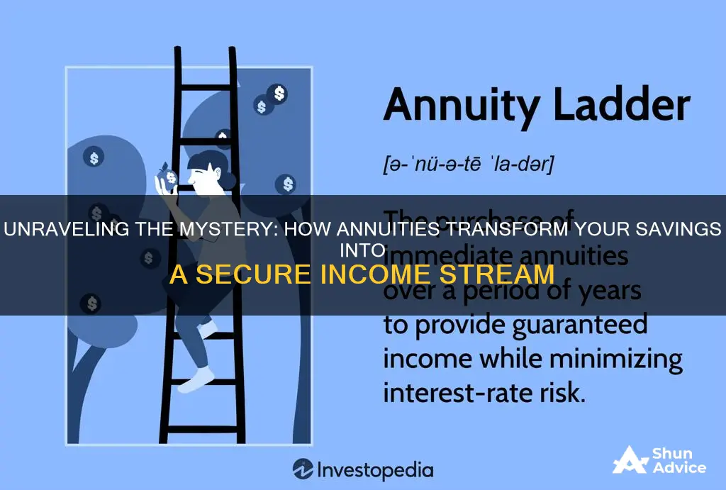 how do annuity investments work