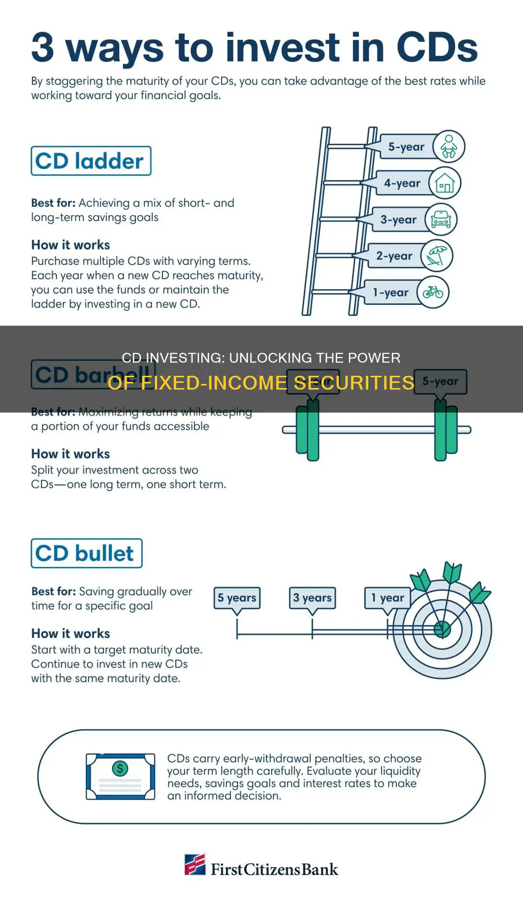 how do cd work investing