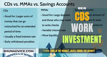 Unraveling the Mechanics: How CDs Work as Investment Vehicles