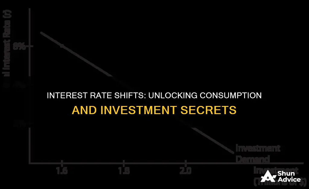 how do changes in interest rates affect consumption and investment