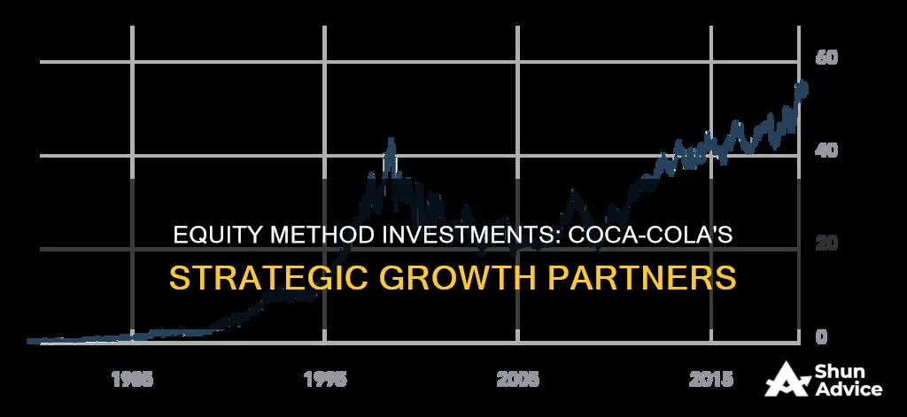 how do equity method investments help coca cola