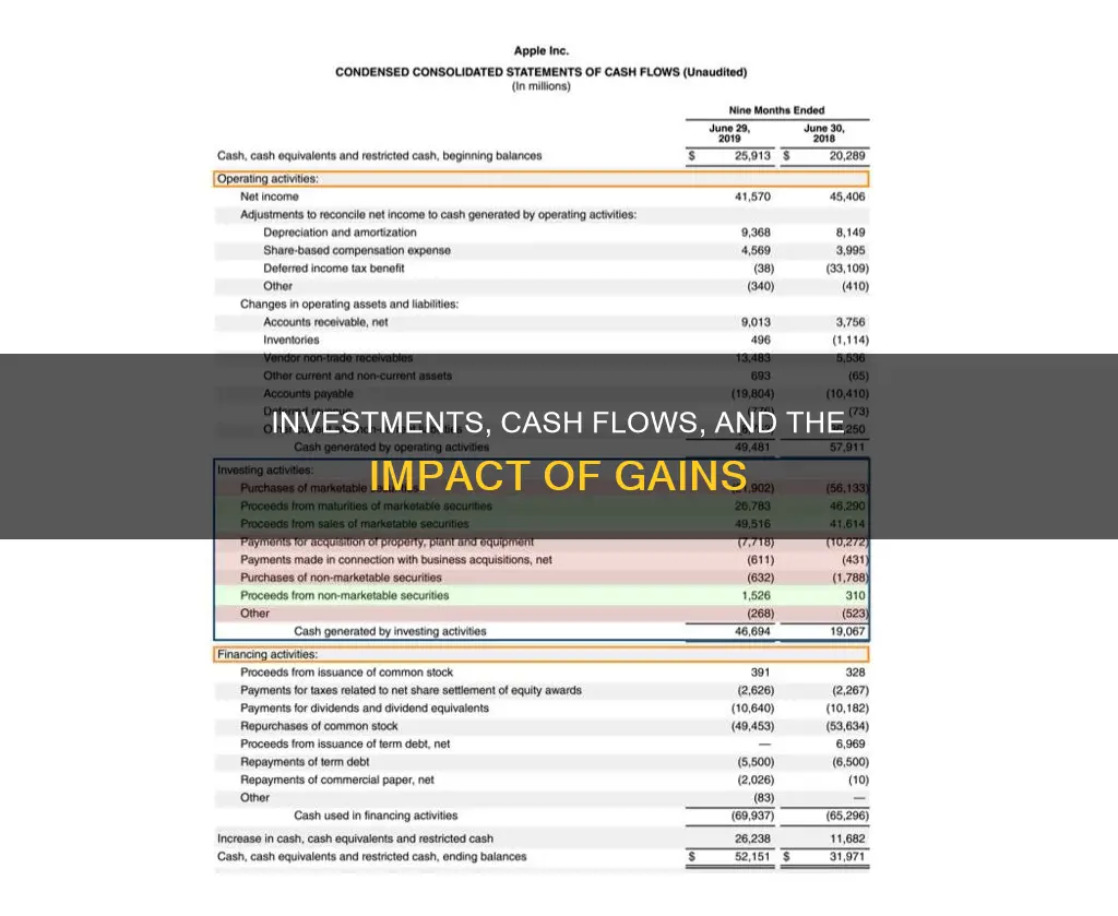 how do gains on investments affect cash flows