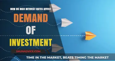 High Interest Rates: Impact on Investment Demand