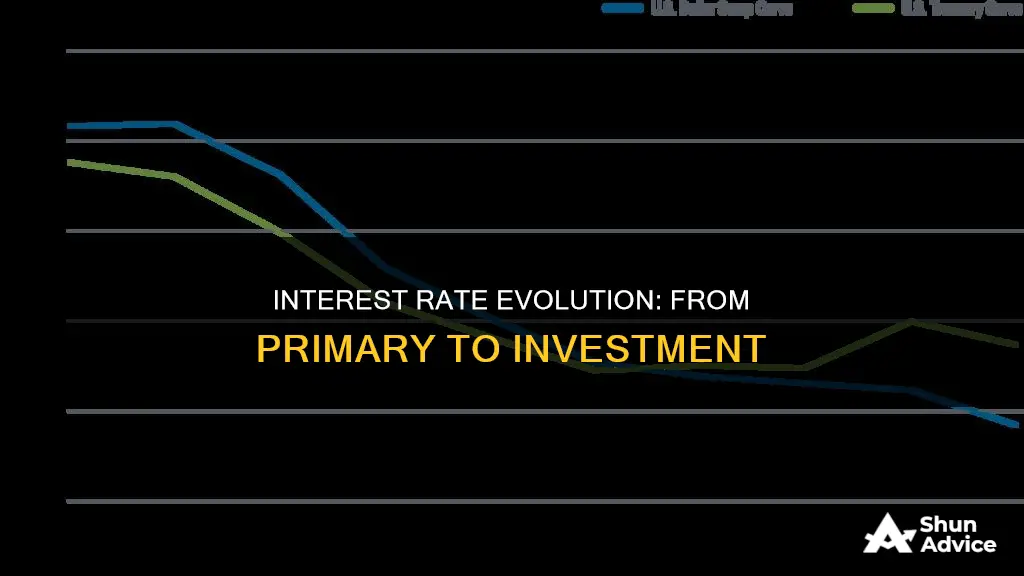 how do interest rates change from primary to investment