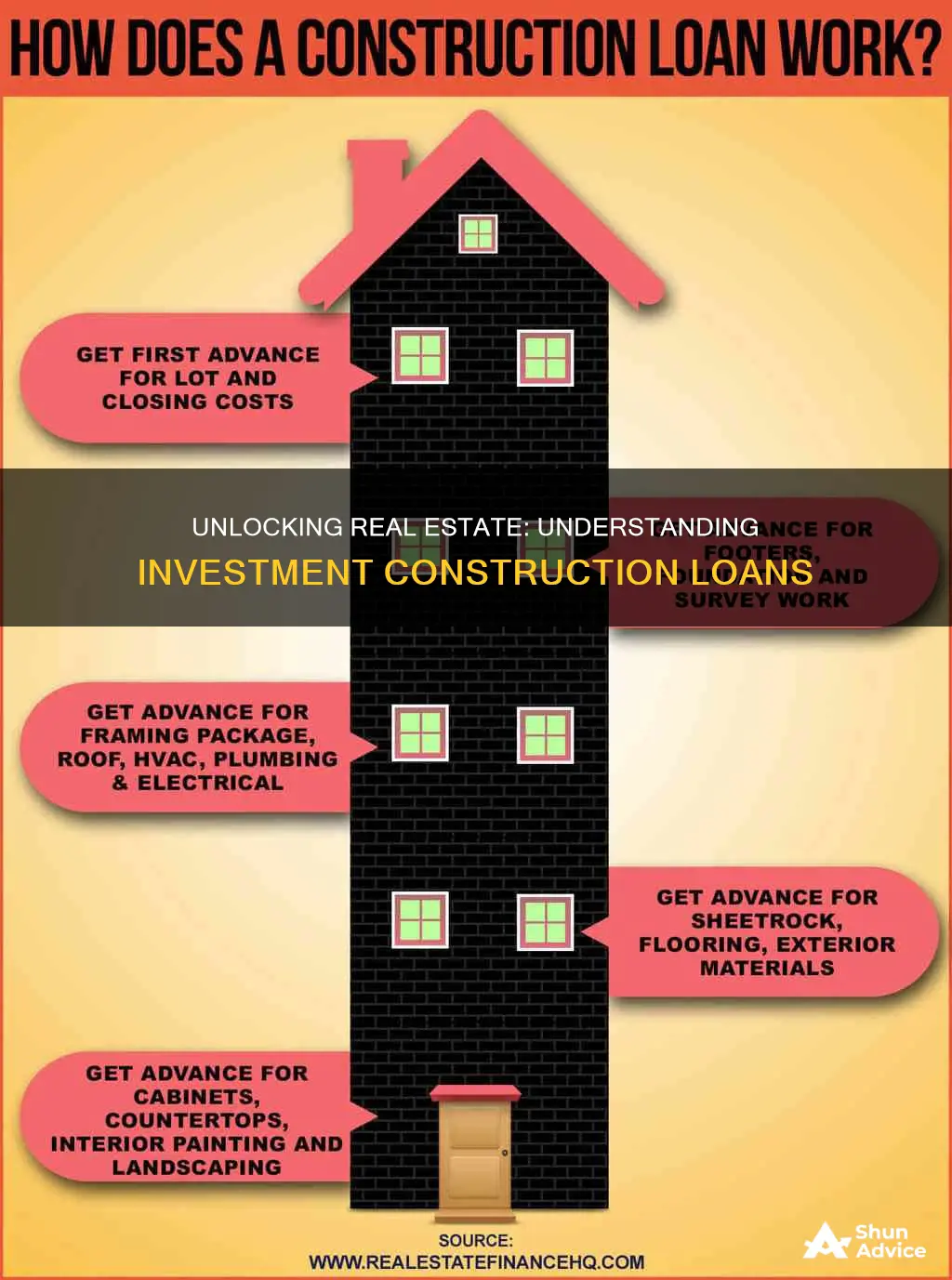 how do investment construction loans work