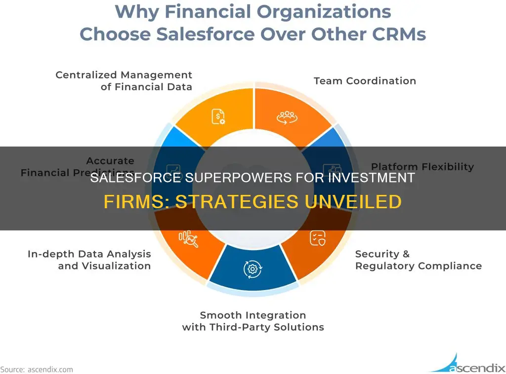 how do investment firms use salesforce