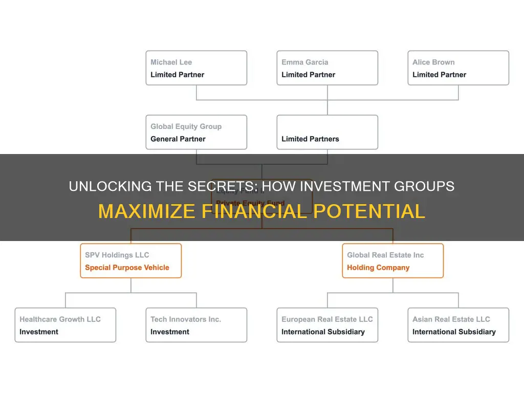 how do investment groups work