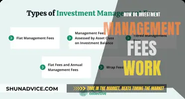 Understanding Investment Management Fees: A Comprehensive Guide