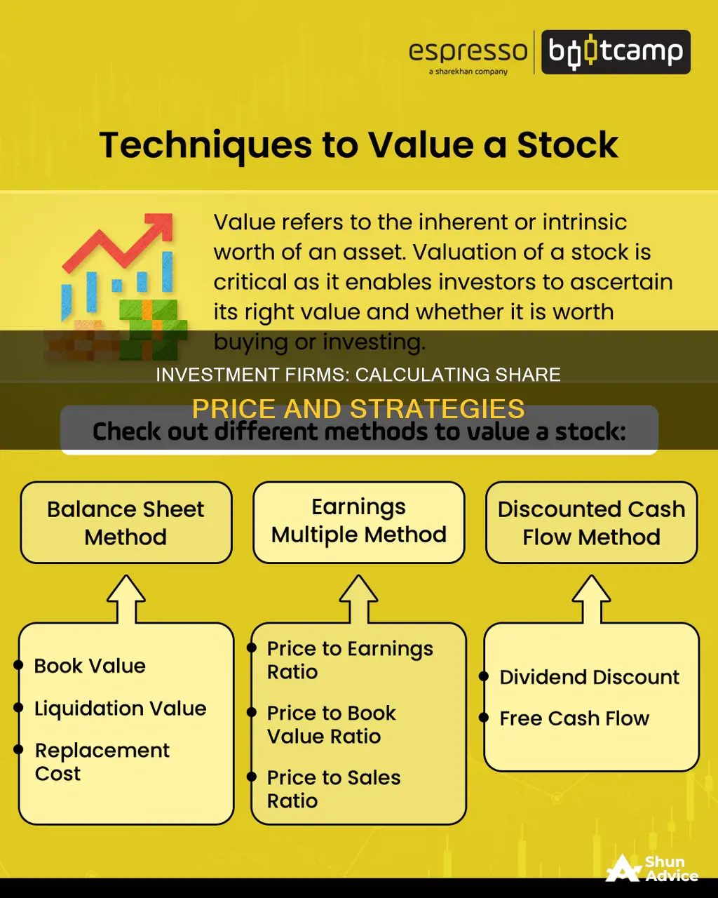 how do investment management firms determine share price