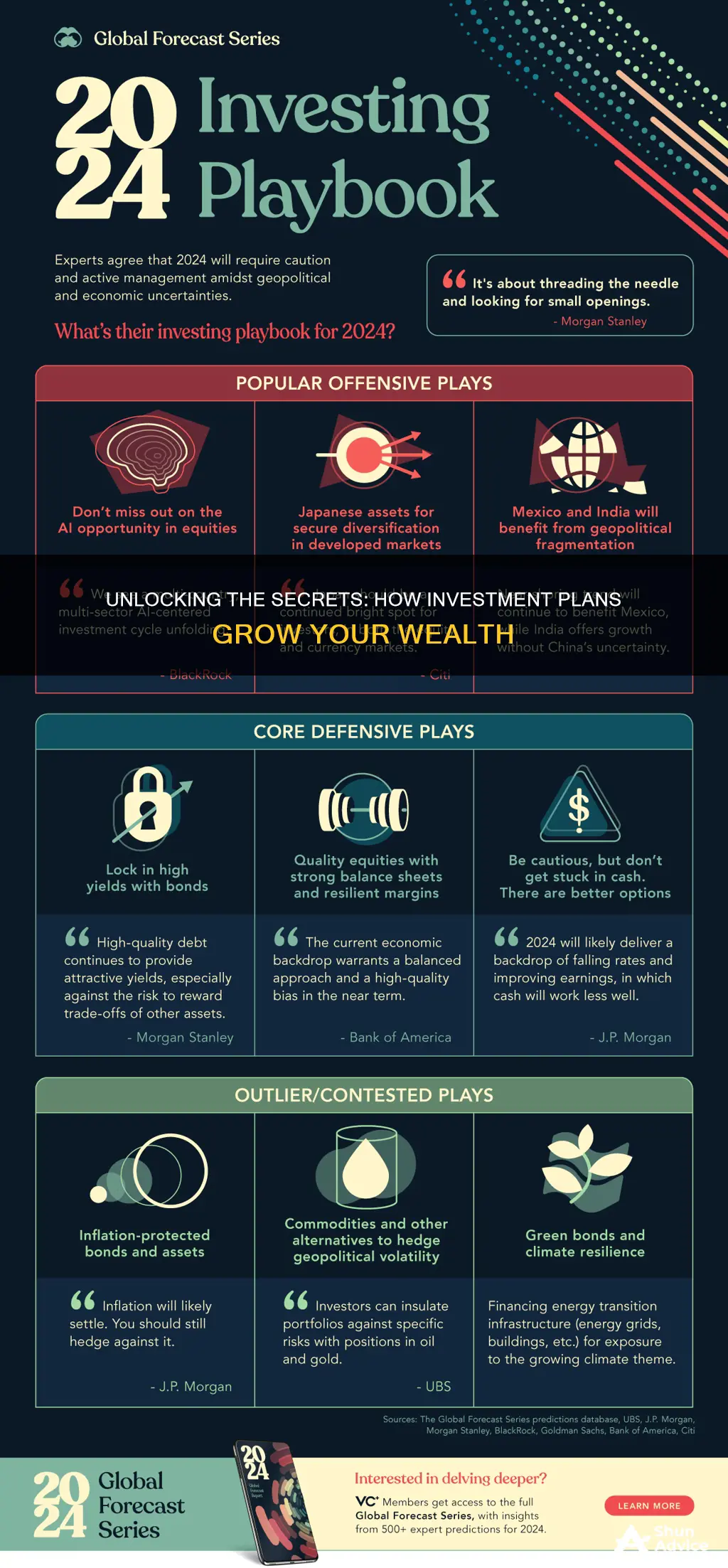 how do investment plans work