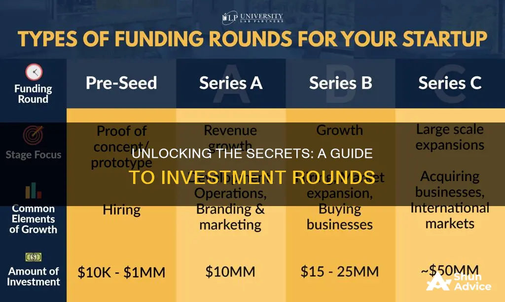 how do investment rounds work