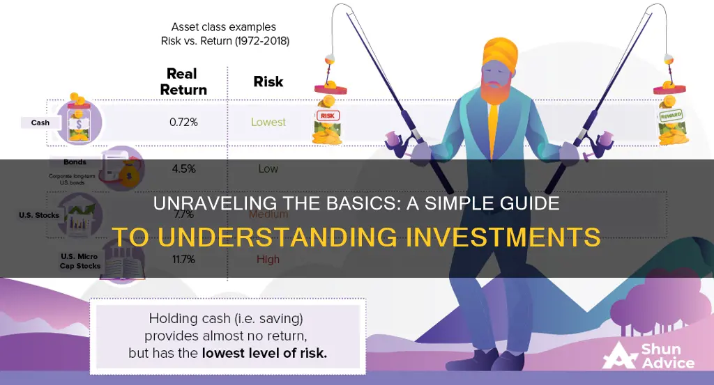 how do investments work simple