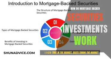 Unraveling Mortgage-Backed Securities: A Comprehensive Investment Guide