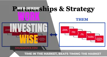 Unlocking Wealth: Understanding the Power of Partnerships in Investing