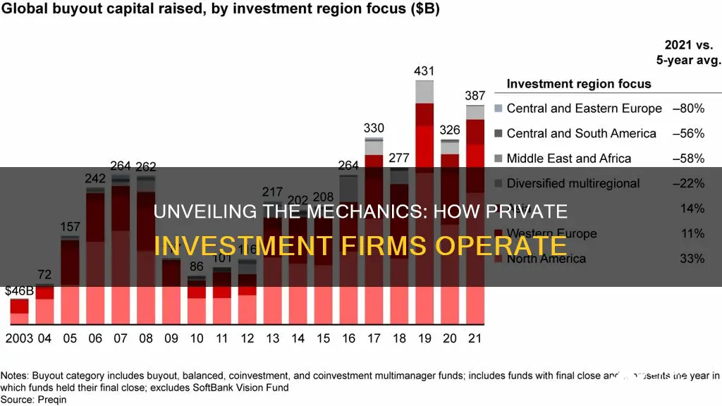 how do private investment firms work