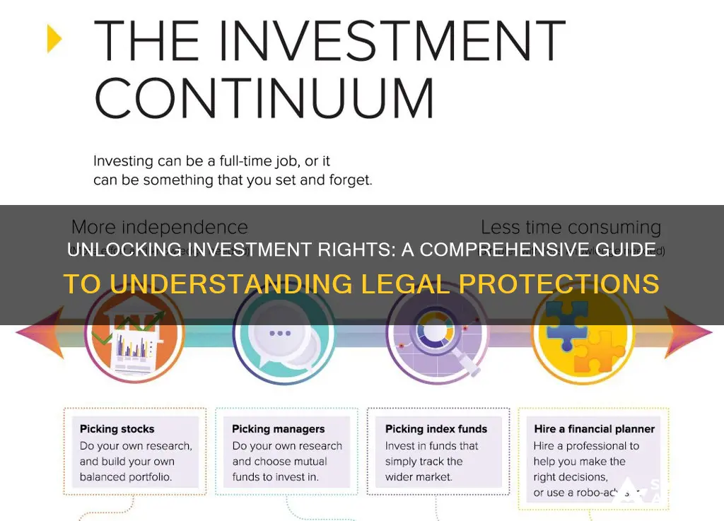 how do rights work for investments