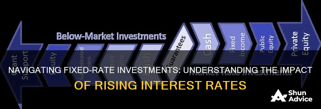 how do rising interest rates affect fixed rate investment