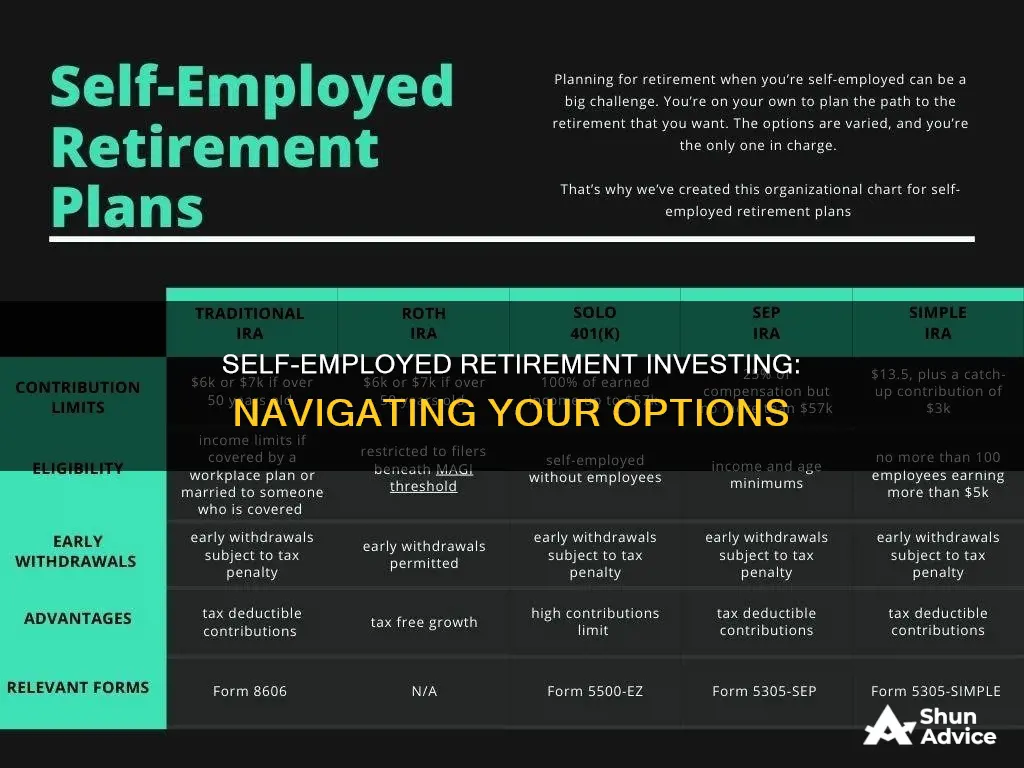 how do self-employed invest for retirement