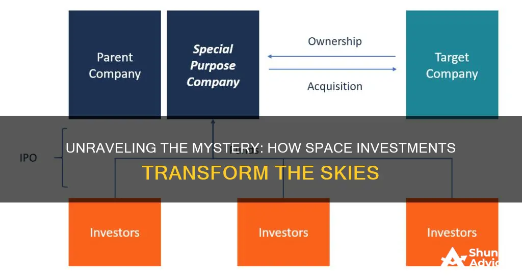 how do spac investments work