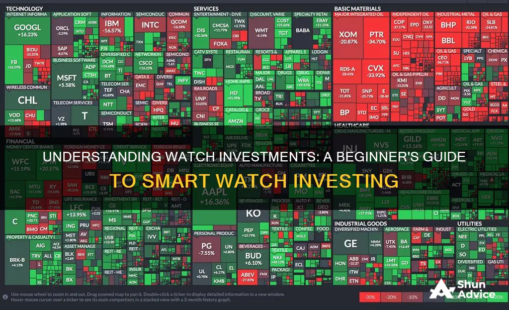 how do watch investments work