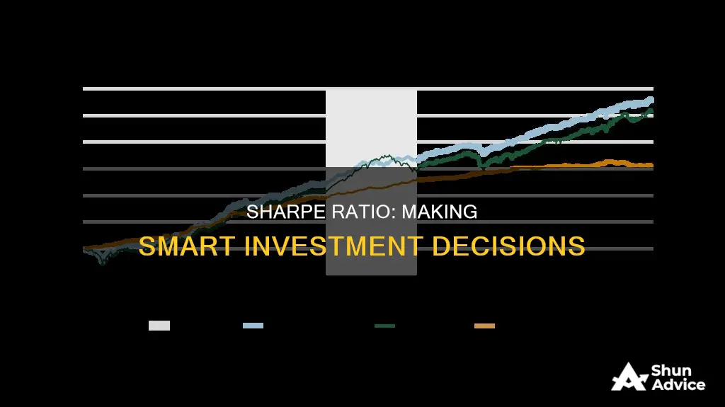 how do we use sharpe ratio to make investment decisions