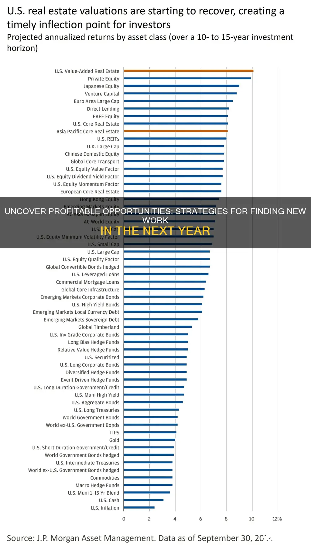 how do you find new working investment the following year