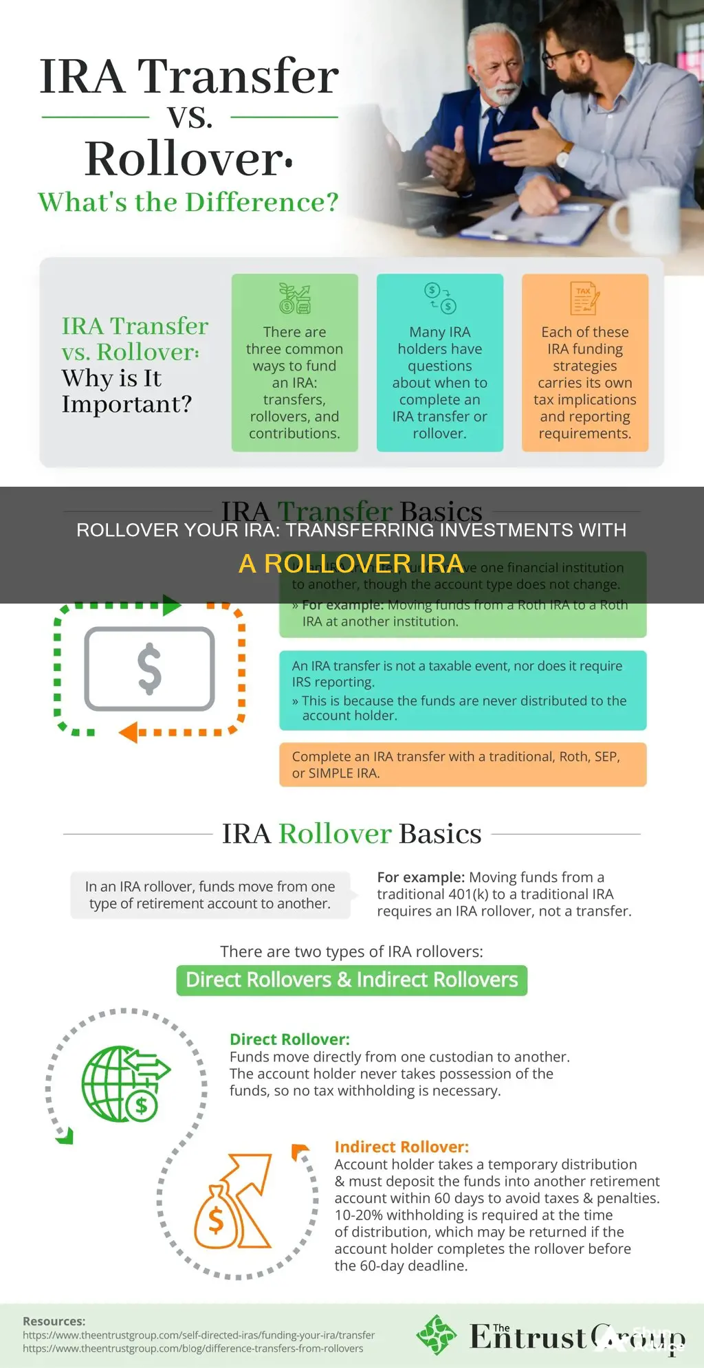 how does a rollover ira work to move around investments