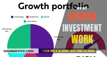 Unraveling the Magic: How Acorns Investment Works