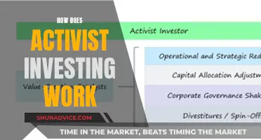 Unveiling the Power of Activist Investing: Strategies and Impact