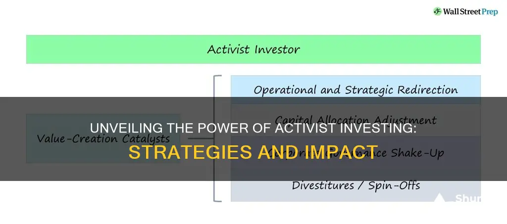 how does activist investing work