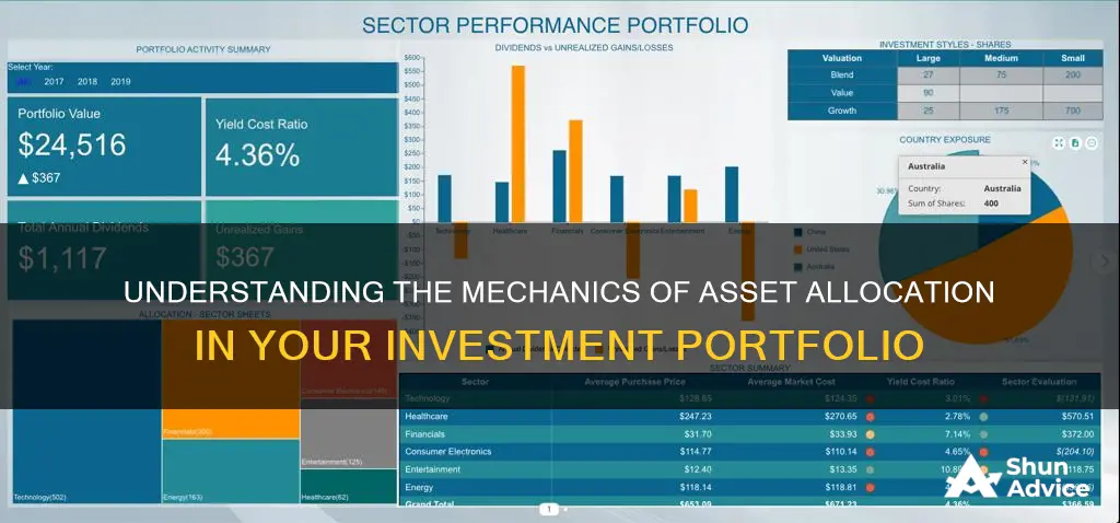 how does am investment portfolio work